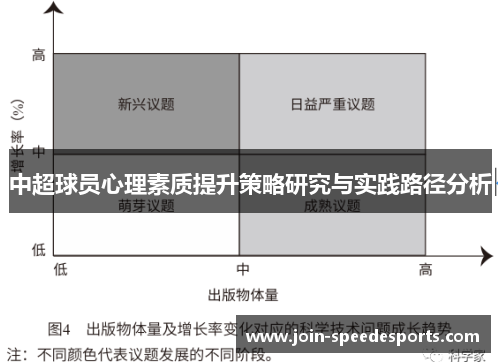 中超球员心理素质提升策略研究与实践路径分析 中超球员心理素质提升策略研究与实践路径分析