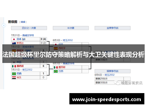 法国超级杯里尔防守策略解析与大卫关键性表现分析