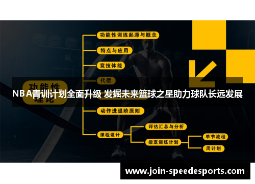 NBA青训计划全面升级 发掘未来篮球之星助力球队长远发展