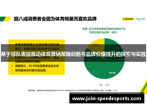 基于球队表现推动体育营销策略创新与品牌价值提升的探索与实践