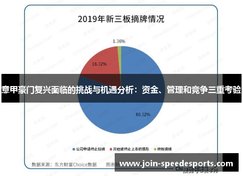 意甲豪门复兴面临的挑战与机遇分析：资金、管理和竞争三重考验