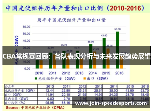 CBA常规赛回顾：各队表现分析与未来发展趋势展望