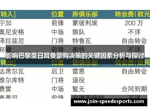 影响巴黎圣日耳曼豪购决策的关键因素分析与探讨 影响巴黎圣日耳曼豪购决策的关键因素分析与探讨