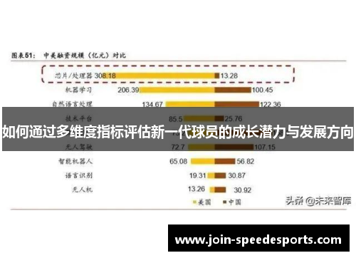 如何通过多维度指标评估新一代球员的成长潜力与发展方向 如何通过多维度指标评估新一代球员的成长潜力与发展方向