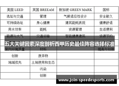 五大关键因素深度剖析西甲历史最佳阵容选择标准