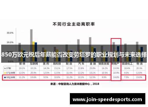 850万欧元税后年薪能否改变劳塔罗的职业规划与未来选择
