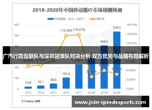 广汽行致互联队与深圳碧波队对决分析 双方优势与战略布局解析