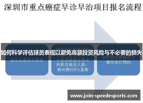 如何科学评估球员表现以避免高额投资风险与不必要的损失