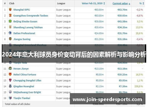 2024年意大利球员身价变动背后的因素解析与影响分析