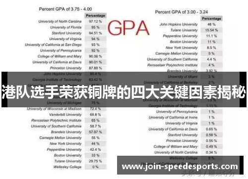 港队选手荣获铜牌的四大关键因素揭秘