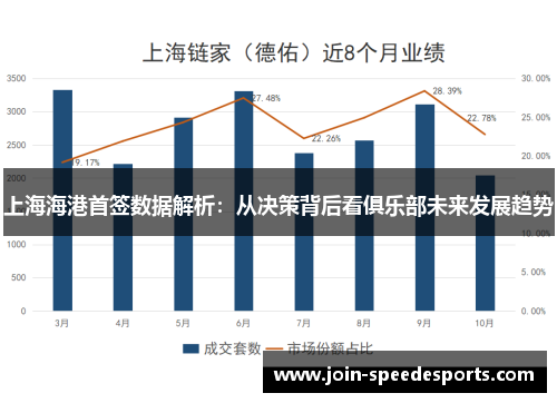 上海海港首签数据解析:从决策背后看俱乐部未来发展趋势 上海海港首签数据解析:从决策背后看俱乐部未来发展趋势