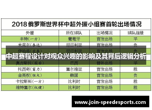 中超赛程设计对观众兴趣的影响及其背后逻辑分析