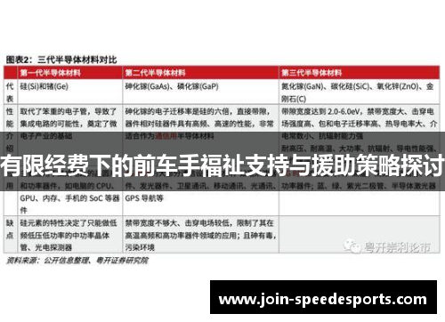 有限经费下的前车手福祉支持与援助策略探讨