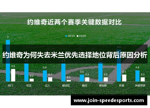 约维奇为何失去米兰优先选择地位背后原因分析