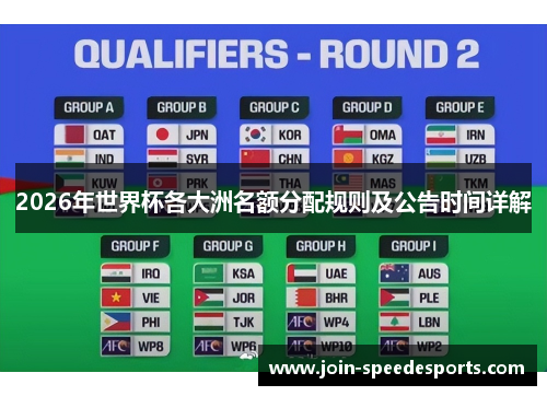 2026年世界杯各大洲名额分配规则及公告时间详解