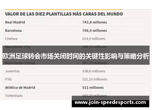 欧洲足球转会市场关闭时间的关键性影响与策略分析