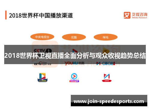 2018世界杯卫视直播全面分析与观众收视趋势总结 2018世界杯卫视直播全面分析与观众收视趋势总结