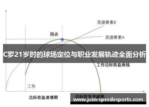 C罗21岁时的球场定位与职业发展轨迹全面分析