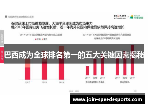 巴西成为全球排名第一的五大关键因素揭秘