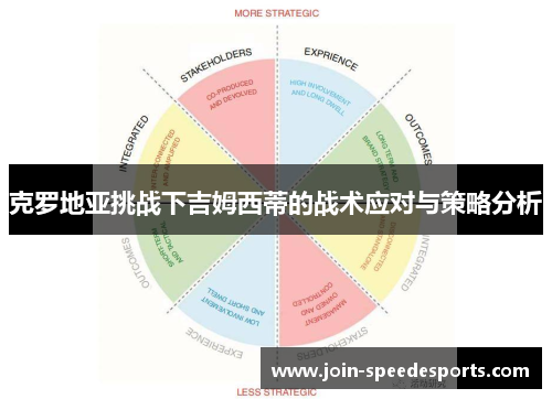 克罗地亚挑战下吉姆西蒂的战术应对与策略分析 克罗地亚挑战下吉姆西蒂的战术应对与策略分析