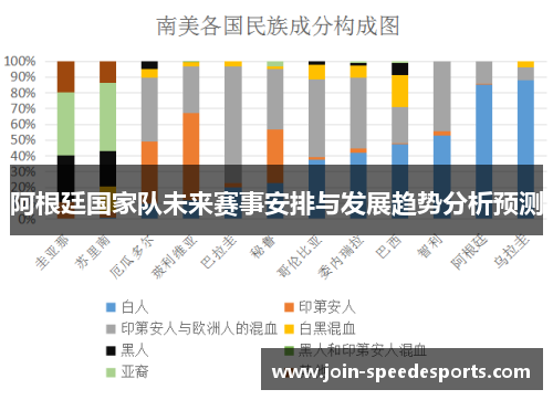阿根廷国家队未来赛事安排与发展趋势分析预测 阿根廷国家队未来赛事安排与发展趋势分析预测