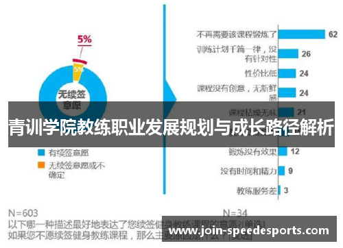 青训学院教练职业发展规划与成长路径解析