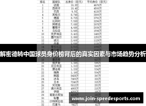 解密德转中国球员身价榜背后的真实因素与市场趋势分析
