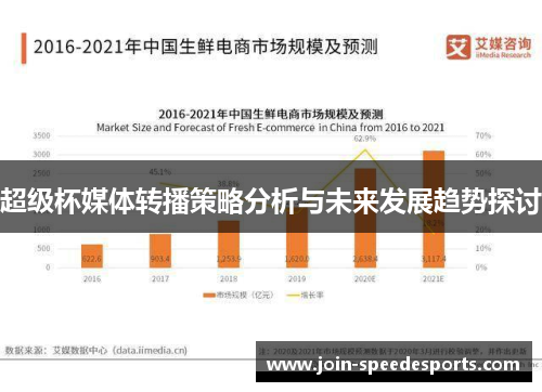 超级杯媒体转播策略分析与未来发展趋势探讨