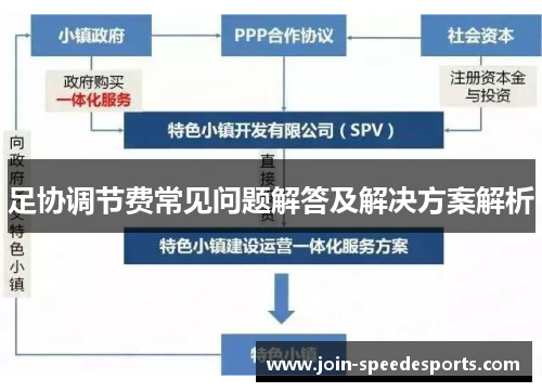 足协调节费常见问题解答及解决方案解析 足协调节费常见问题解答及解决方案解析
